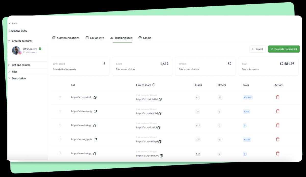 Tracking Collaboration Performance in Heepsy