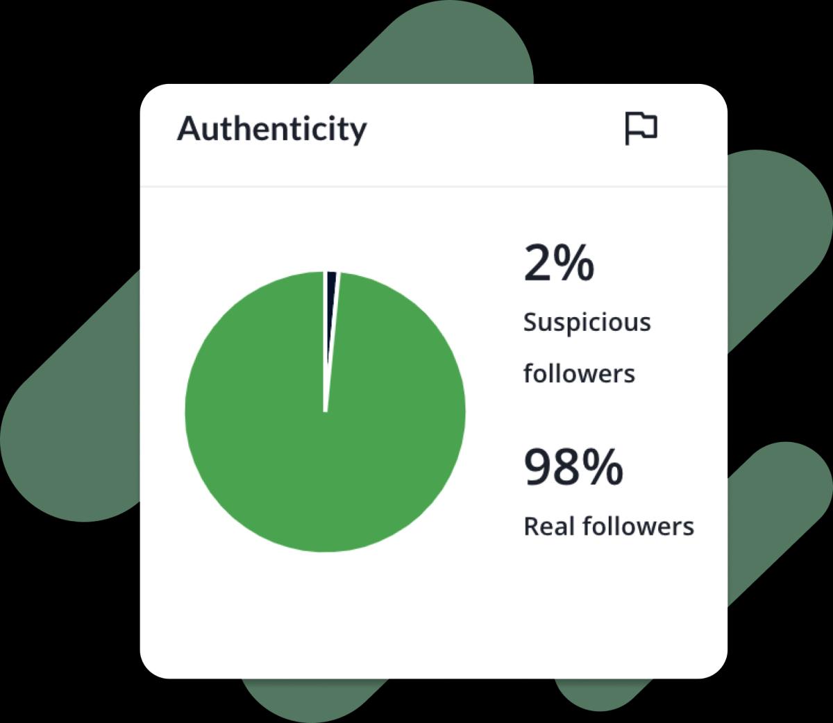 Visual representation of analytics graphs and authenticity check on Heepsy.